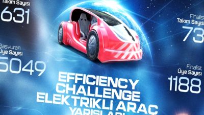 TEKNOFEST 2023'te elektrikli araç yarışları ve yenilikçi teknolojiler bir araya