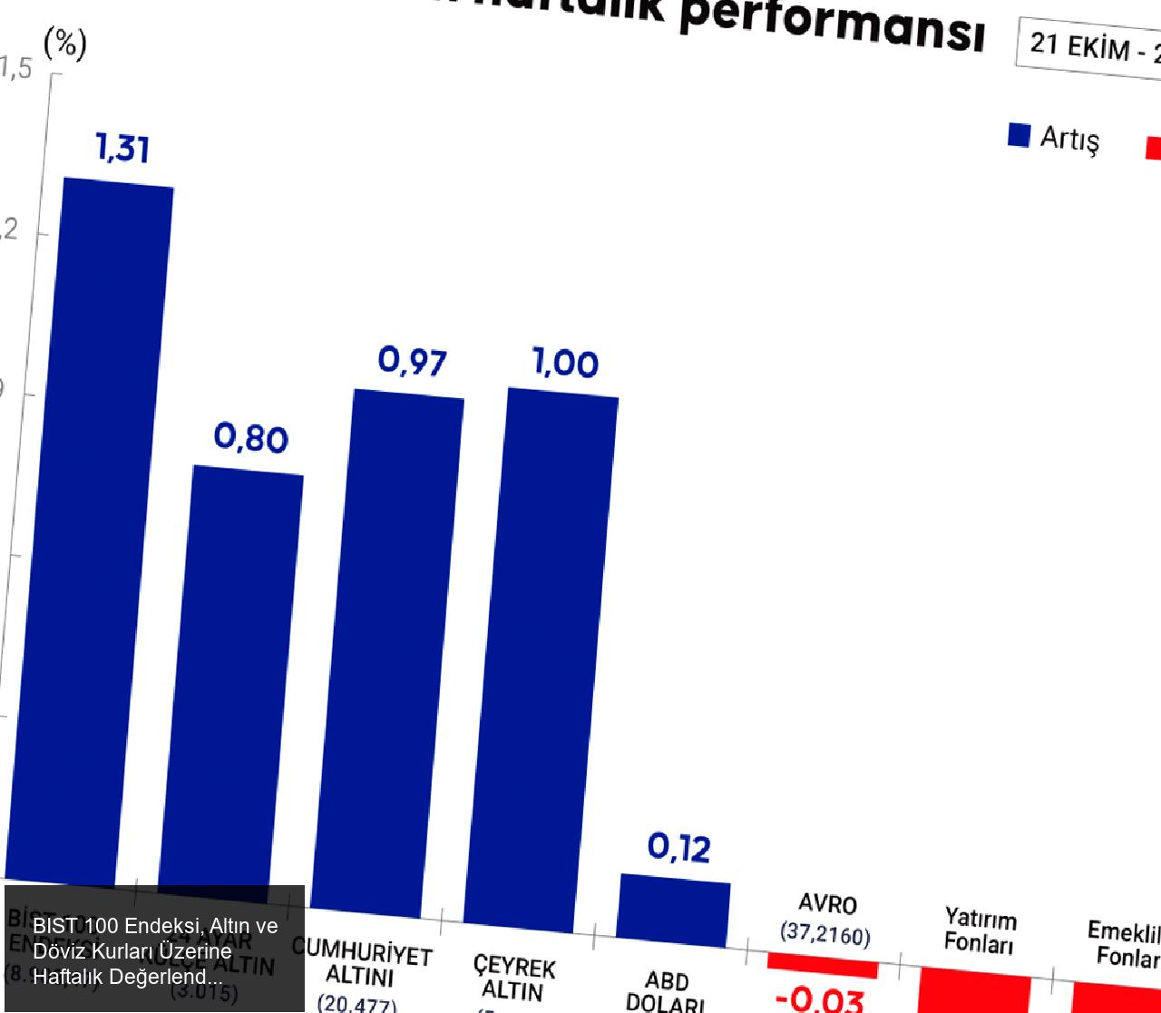 Yatırım Fonları ve Emeklilik Fonları Durumu