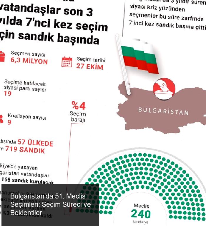 Bulgaristan'da 51. Meclis Seçimleri