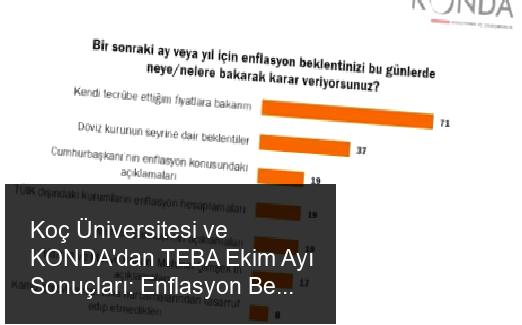 Koç Üniversitesi ve KONDA'dan TEBA Ekim Sonuçları