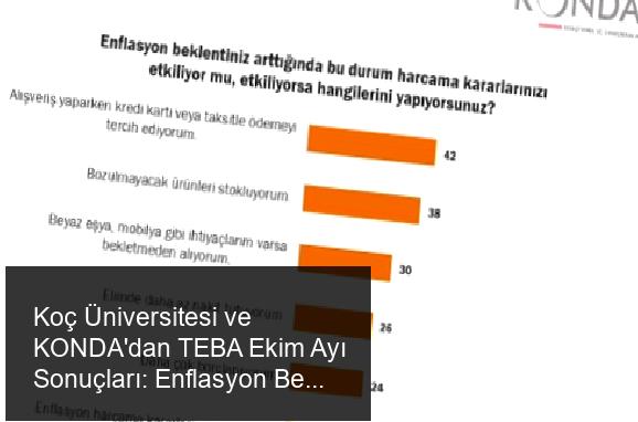 Koç Üniversitesi ve KONDA'dan TEBA Ekim Ayı Sonuçları: Enflasyon Beklentilerinde Düşüş
