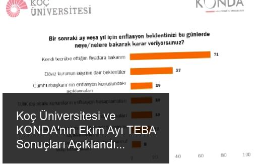 Koç Üniversitesi ve KONDA'nın TEBA Ekim Sonuçları Açıklandı