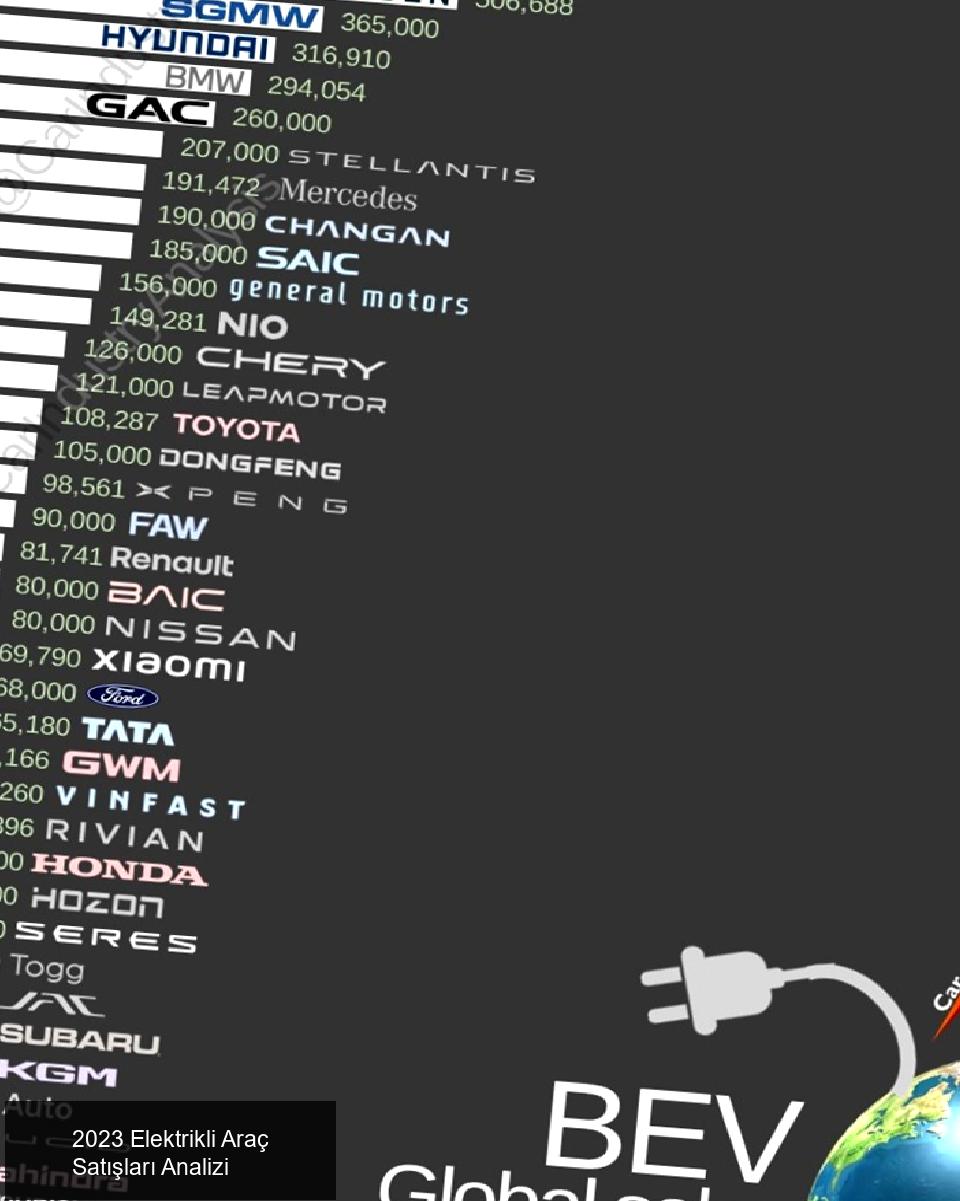 Elektrikli Araç Satışları Üzerine Analiz