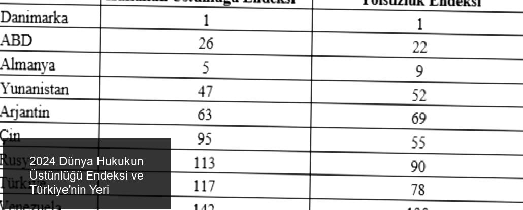 2024 Dünya Hukukun Üstünlüğü Endeksi ve Türkiye’nin Durumu