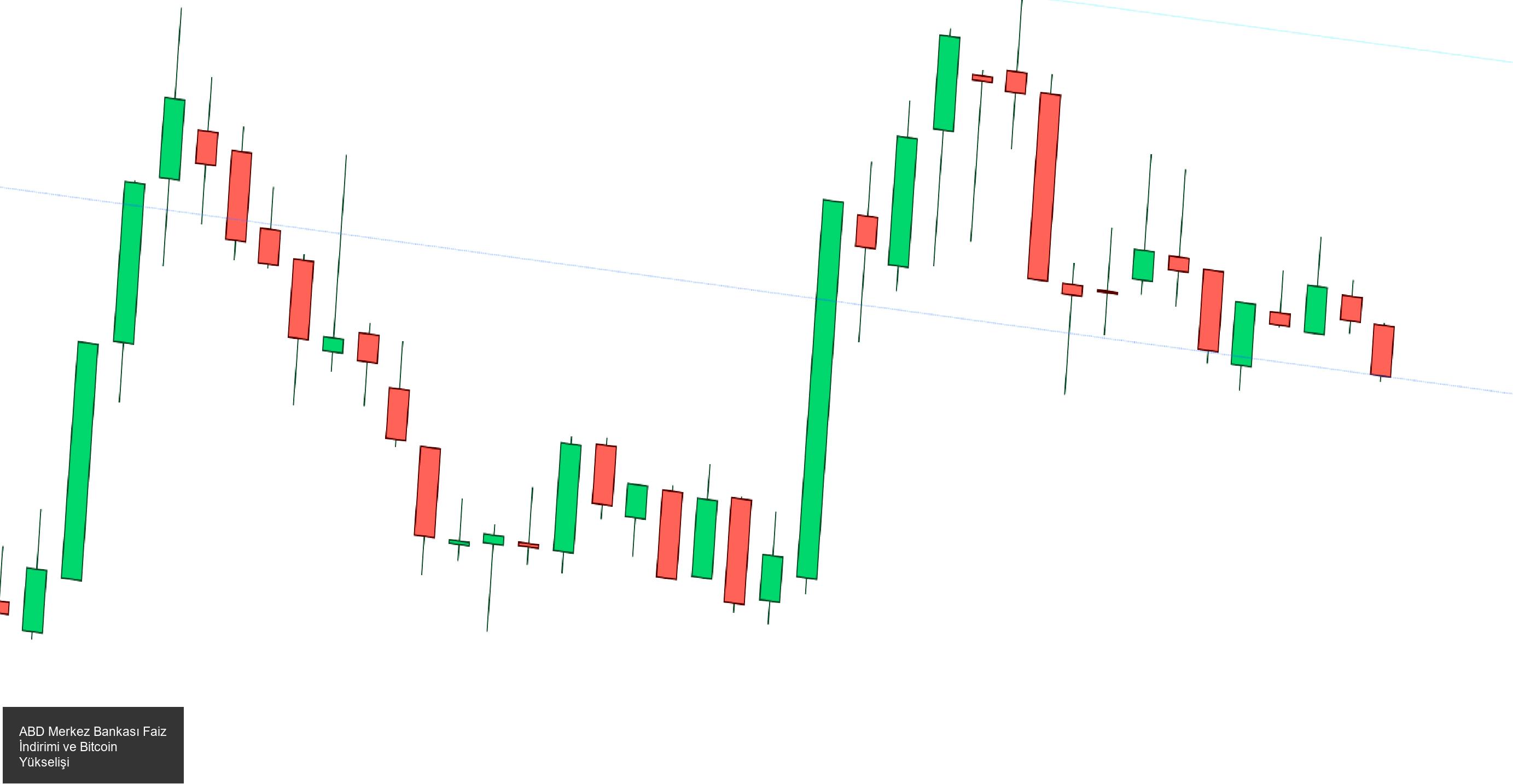 Bitcoin’de 100 Bin Dolar Beklentisi