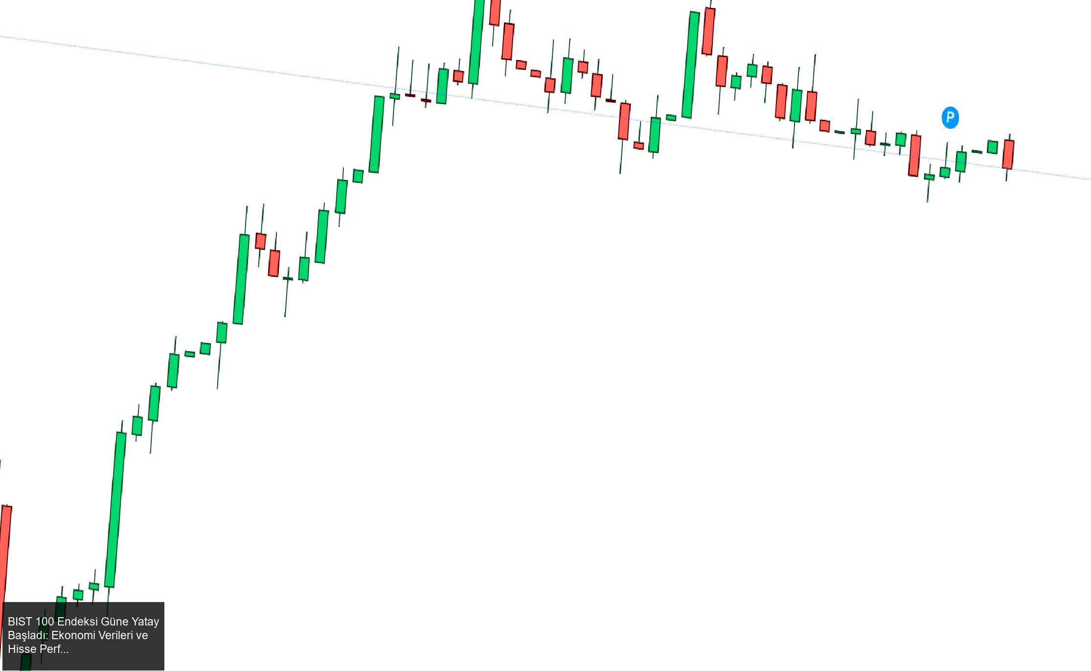 Investing.com - BIST 100 Endeksi Güne Yatay Başladı