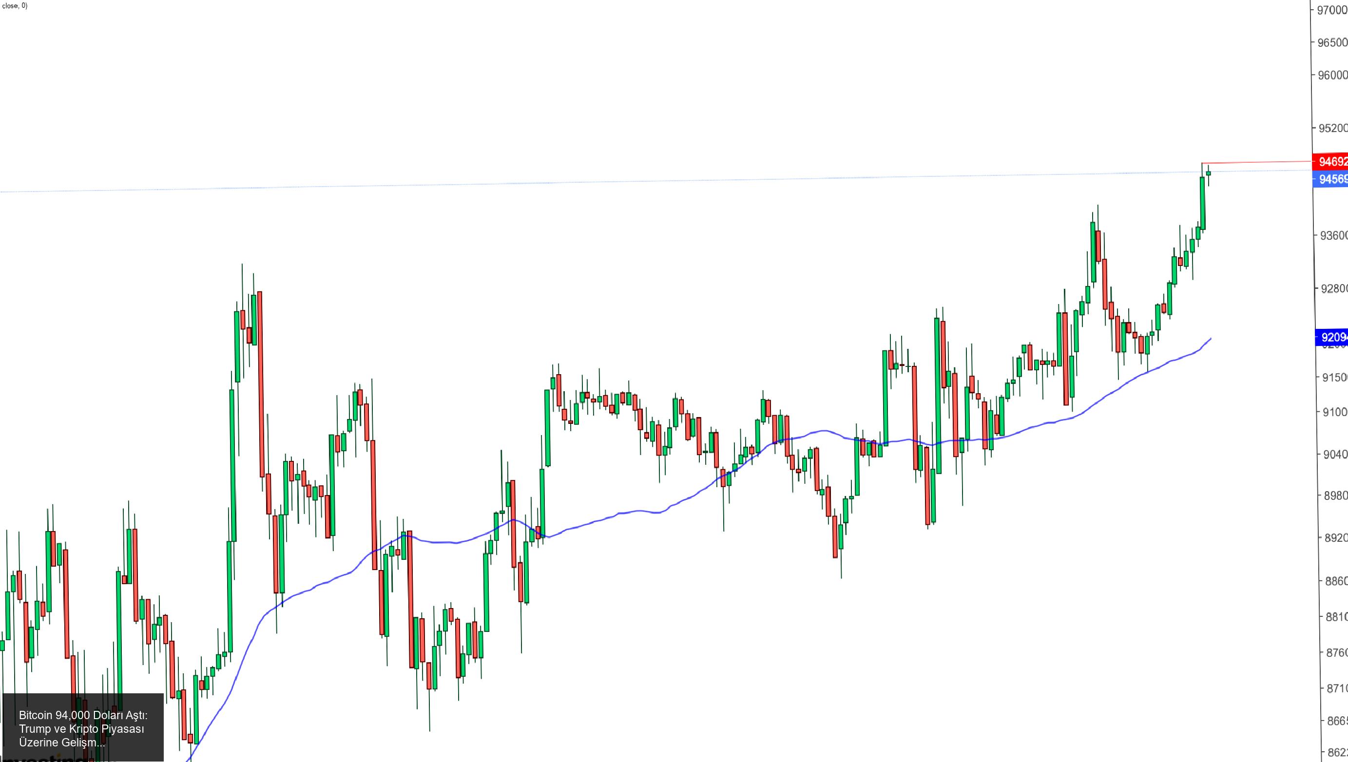 Bitcoin Rekorları Kırmaya Devam Ediyor