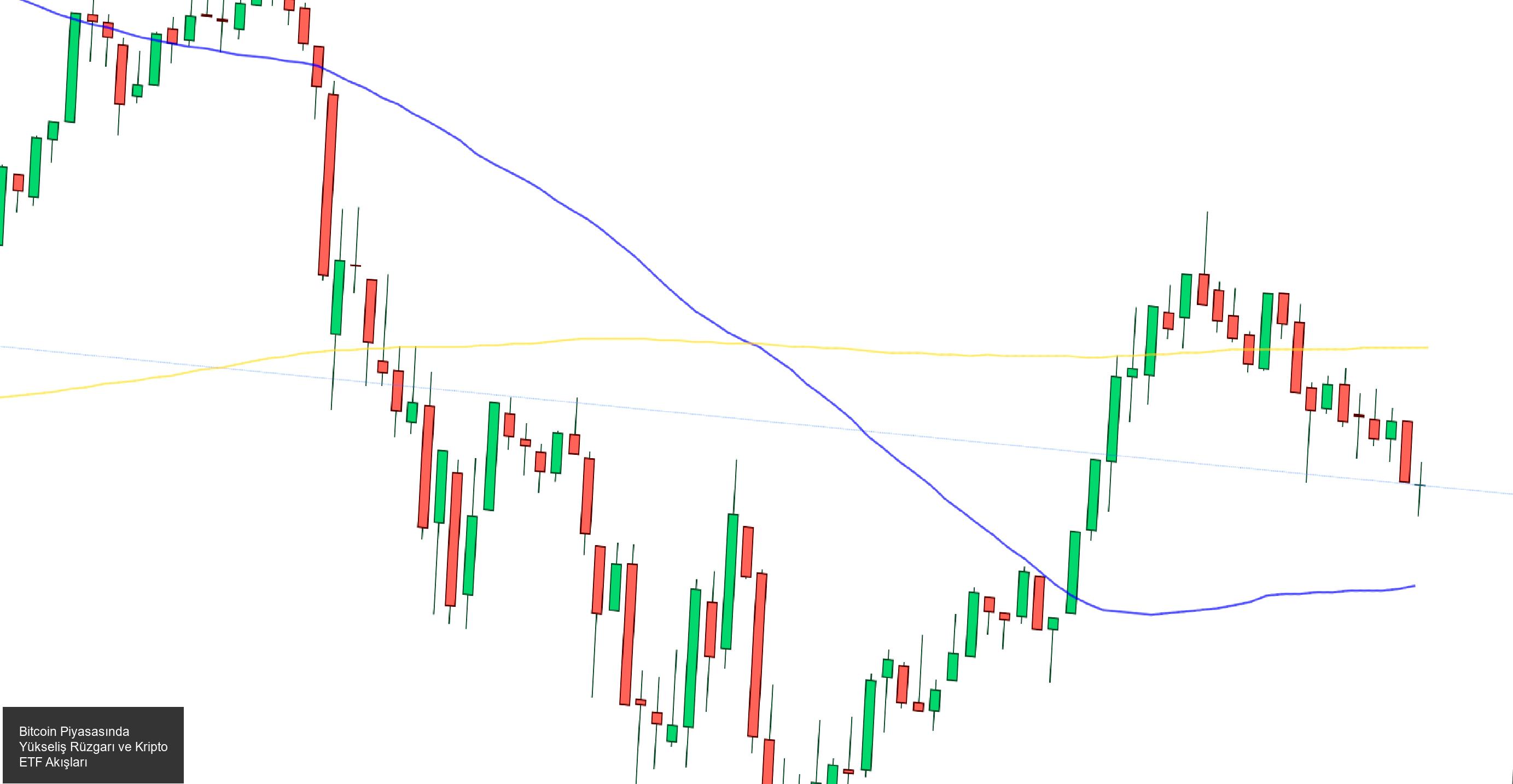Bitcoin Piyasasında Yükseliş Rüzgarı
