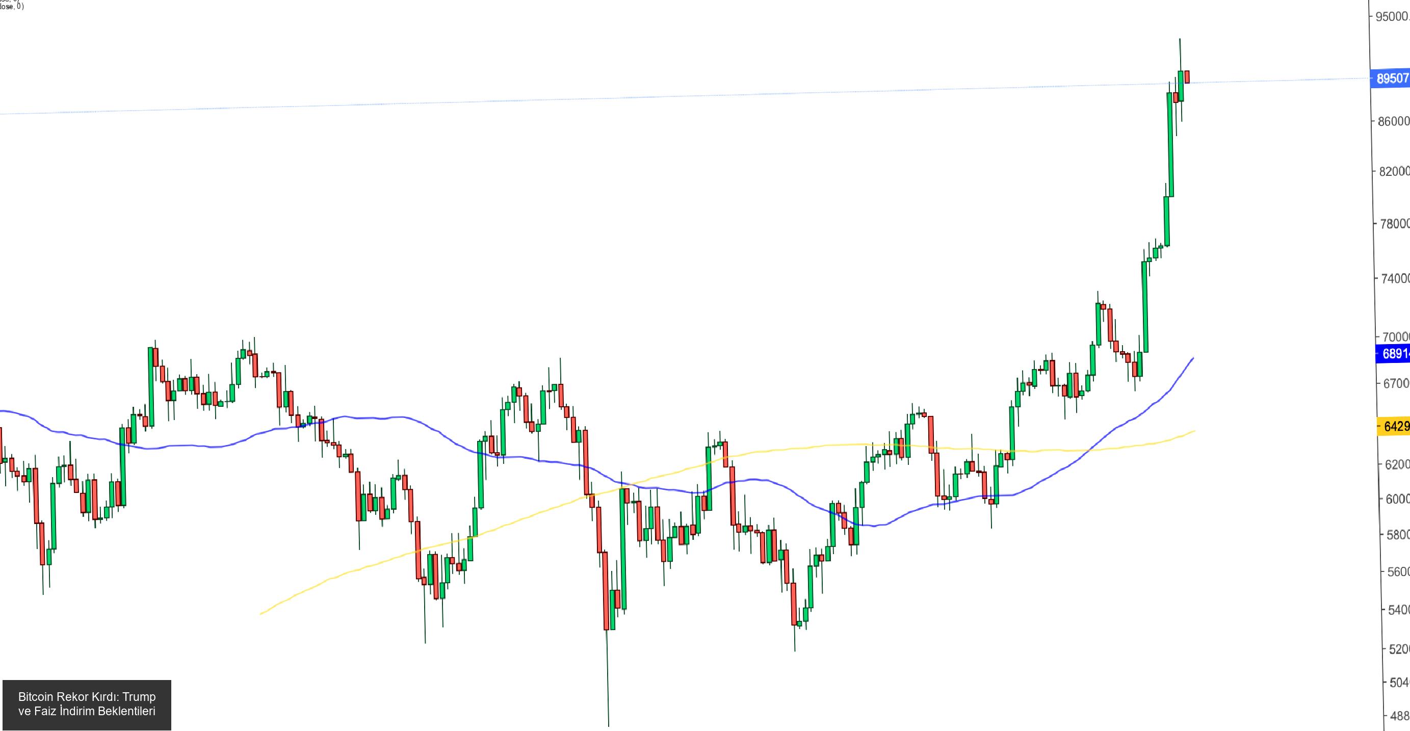 Novogratz'tan Temkinli Yorumlar