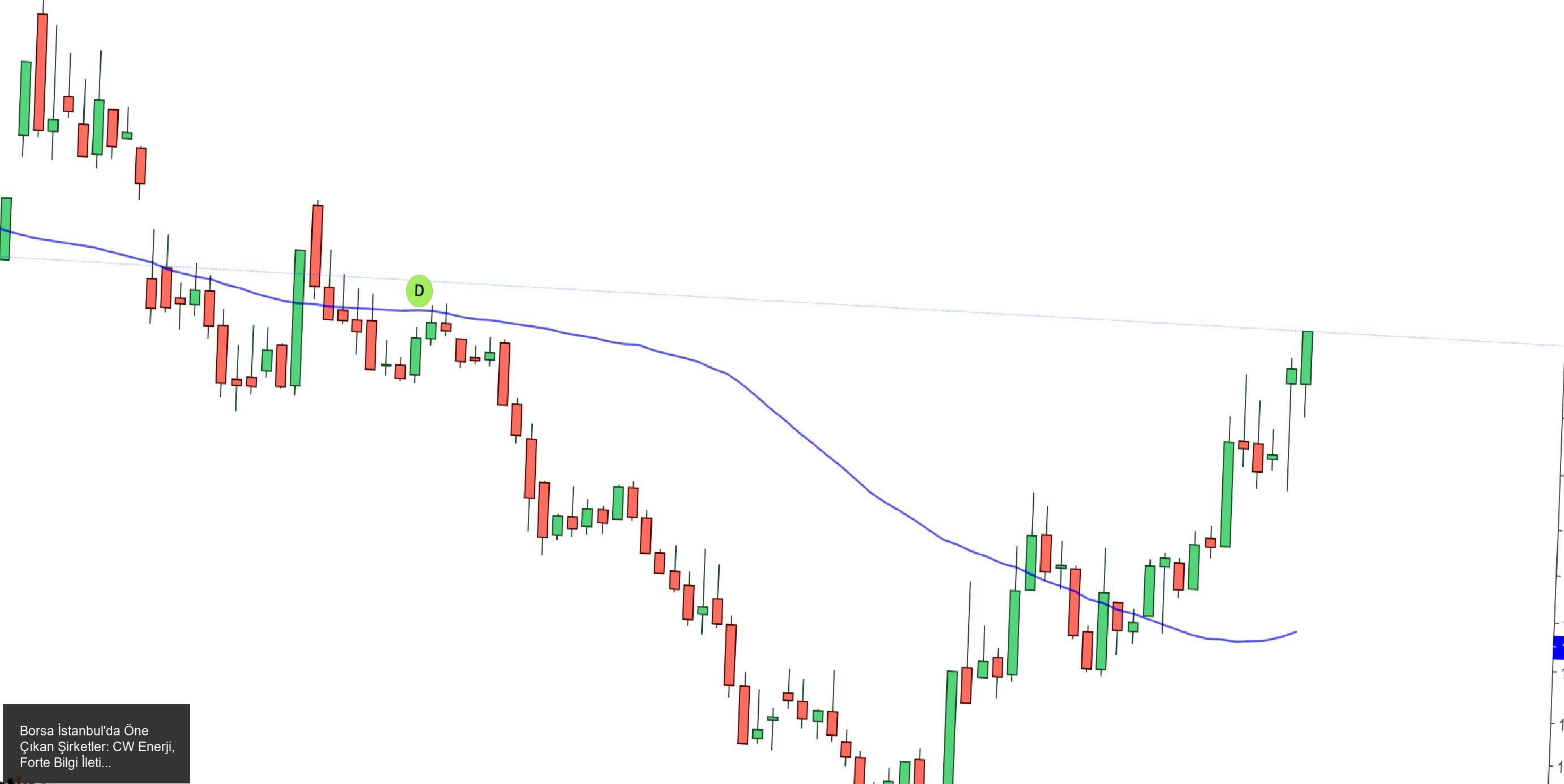 CW Enerji'nin Yeni Satış Anlaşmaları