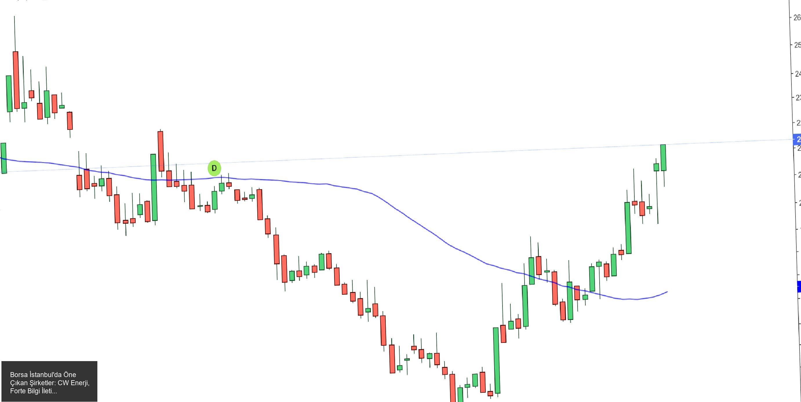 Forte Bilgi İletişim'den Savunma Bakanlığı Projesi