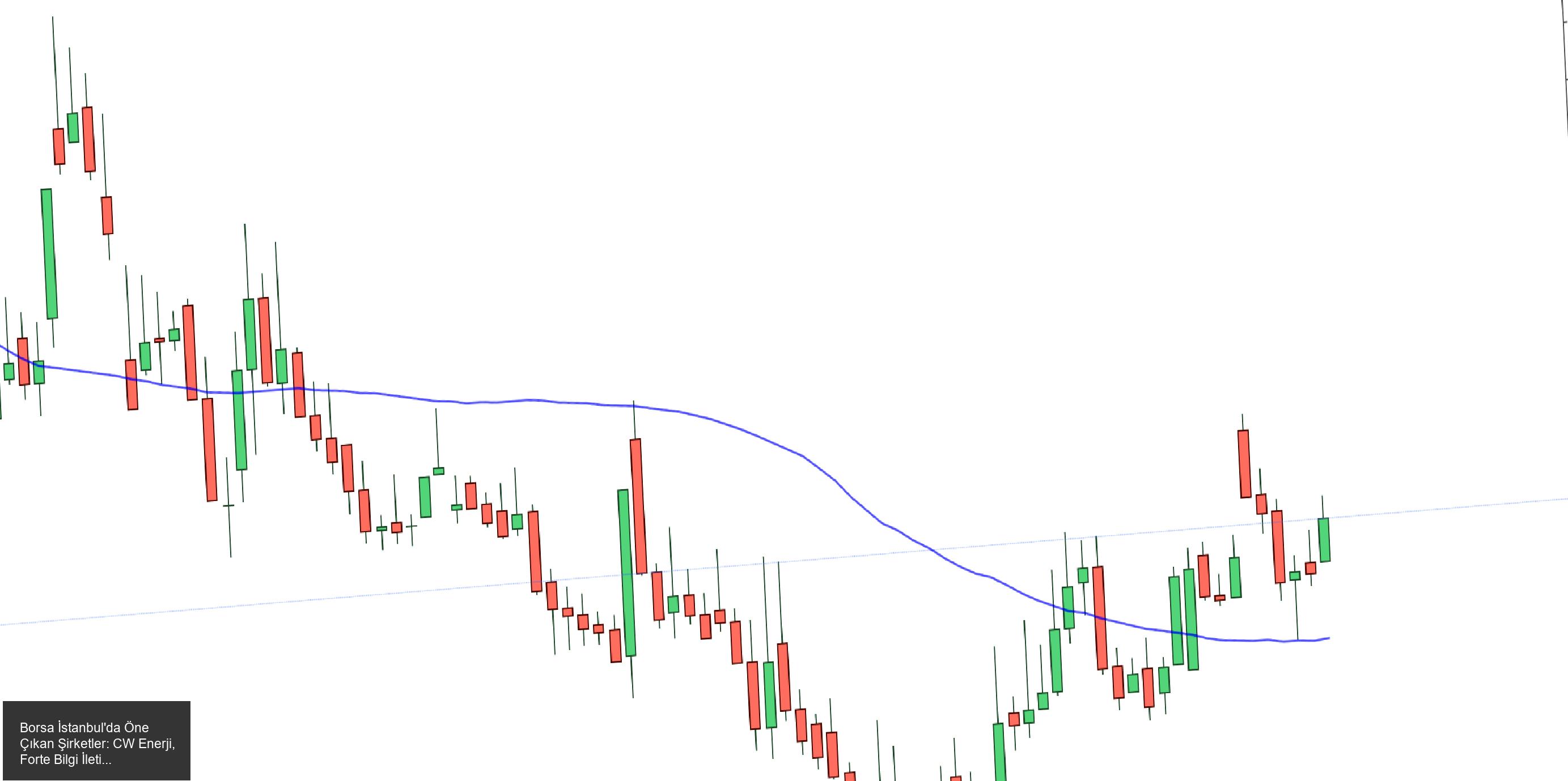 Manas Enerji'nin Mısır Faaliyetleri