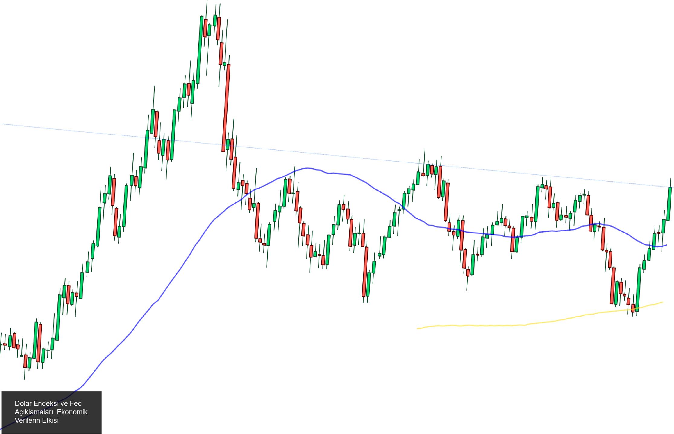 Dolar Endeksi Üzerine Güncel Değerlendirme