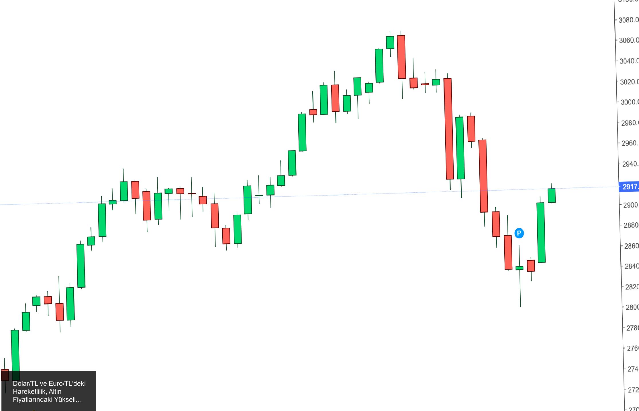 Küresel Piyasalarda Jeopolitik Risk Artışı