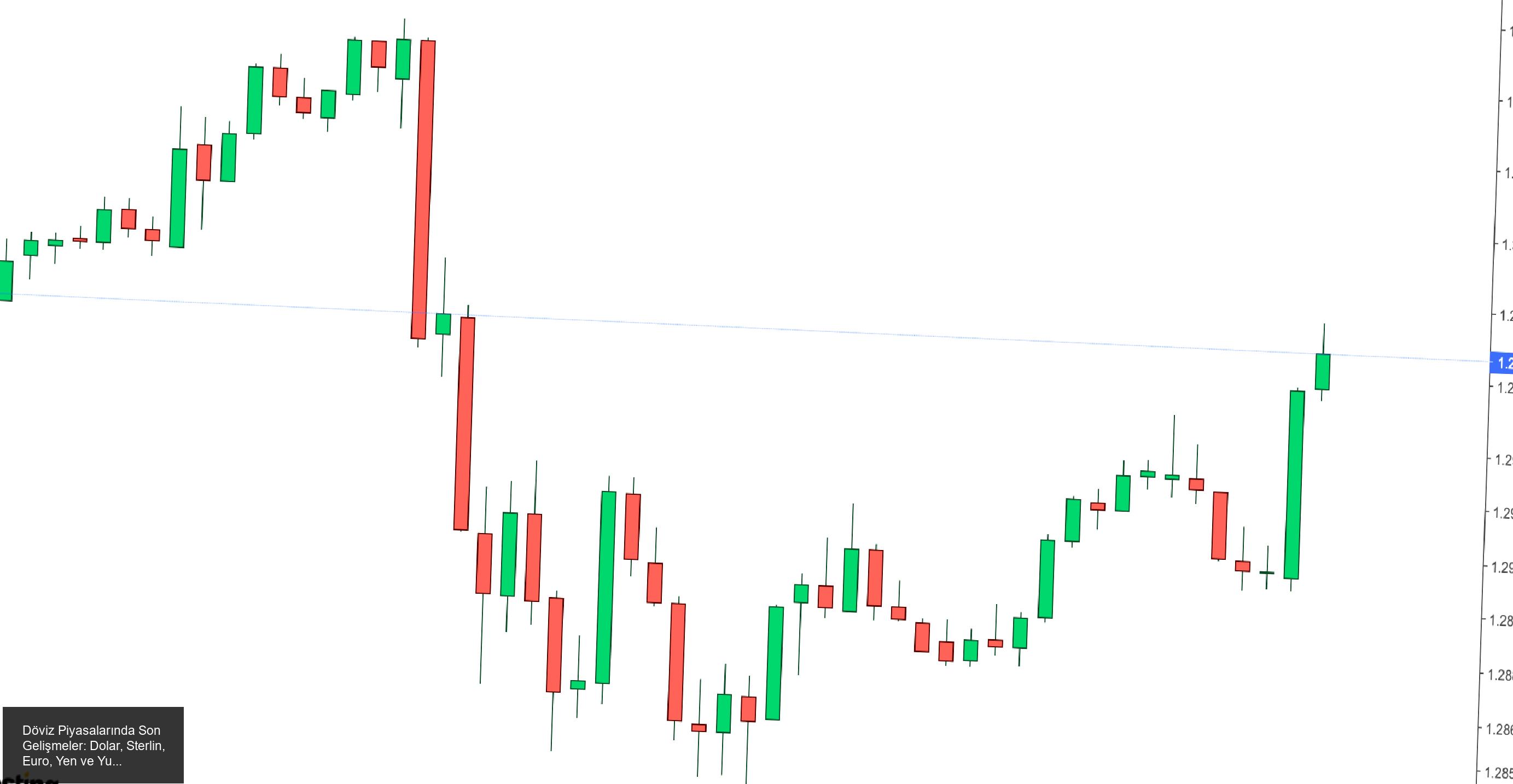 Sterlin, BoE Kararına Rağmen Yükselişe Geçti