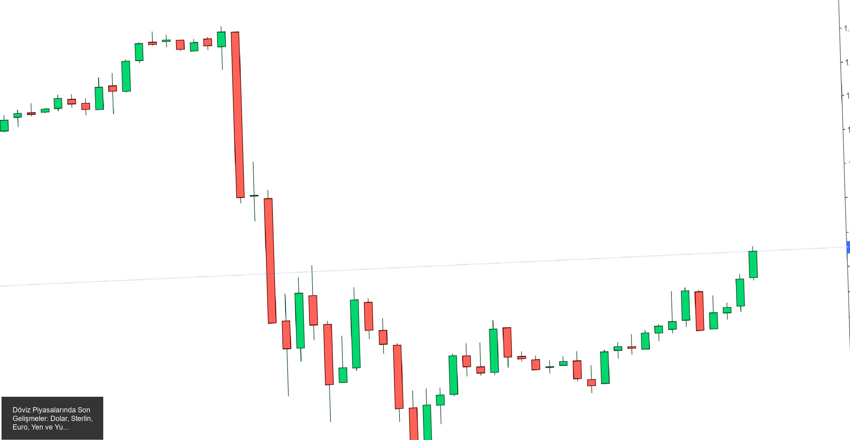 Euro, Almanya’daki Siyasi Krizden Olumsuz Etkilenmedi