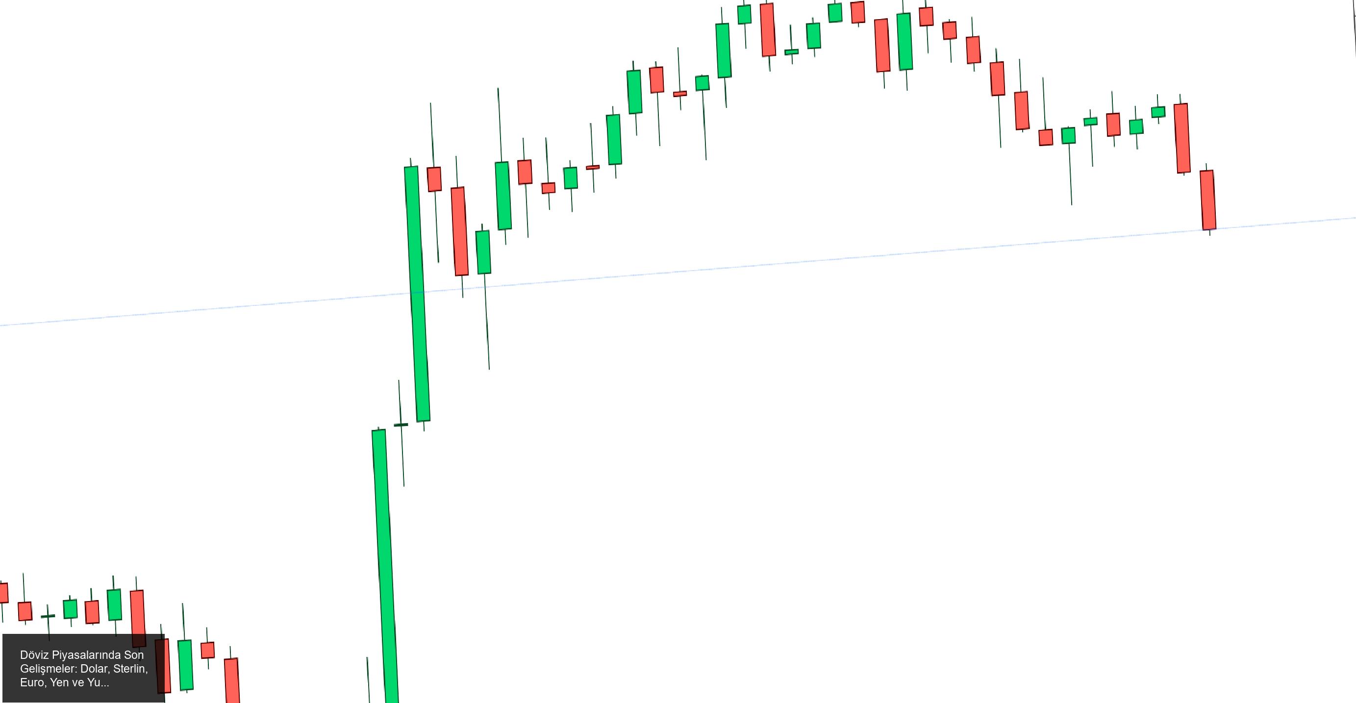 Yen ve Yuan Piyasalarında Hareketlilik Sürüyor