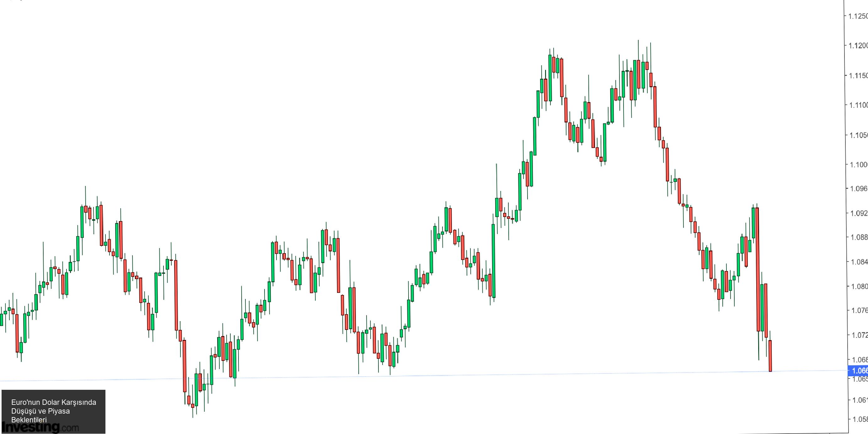 Avrupa ve Almanya'dan Politik Gelişmeler