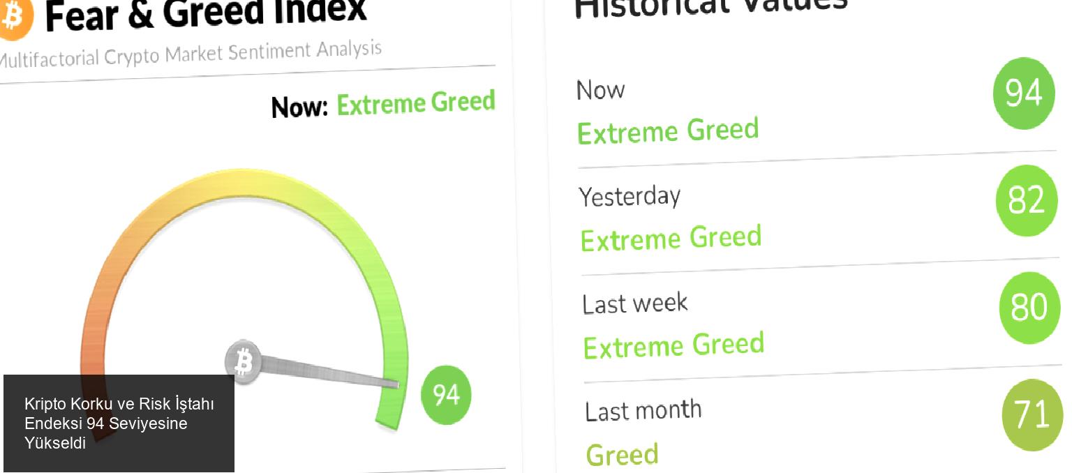 Kripto Korku ve Risk İştahı Endeksi Yükseliyor