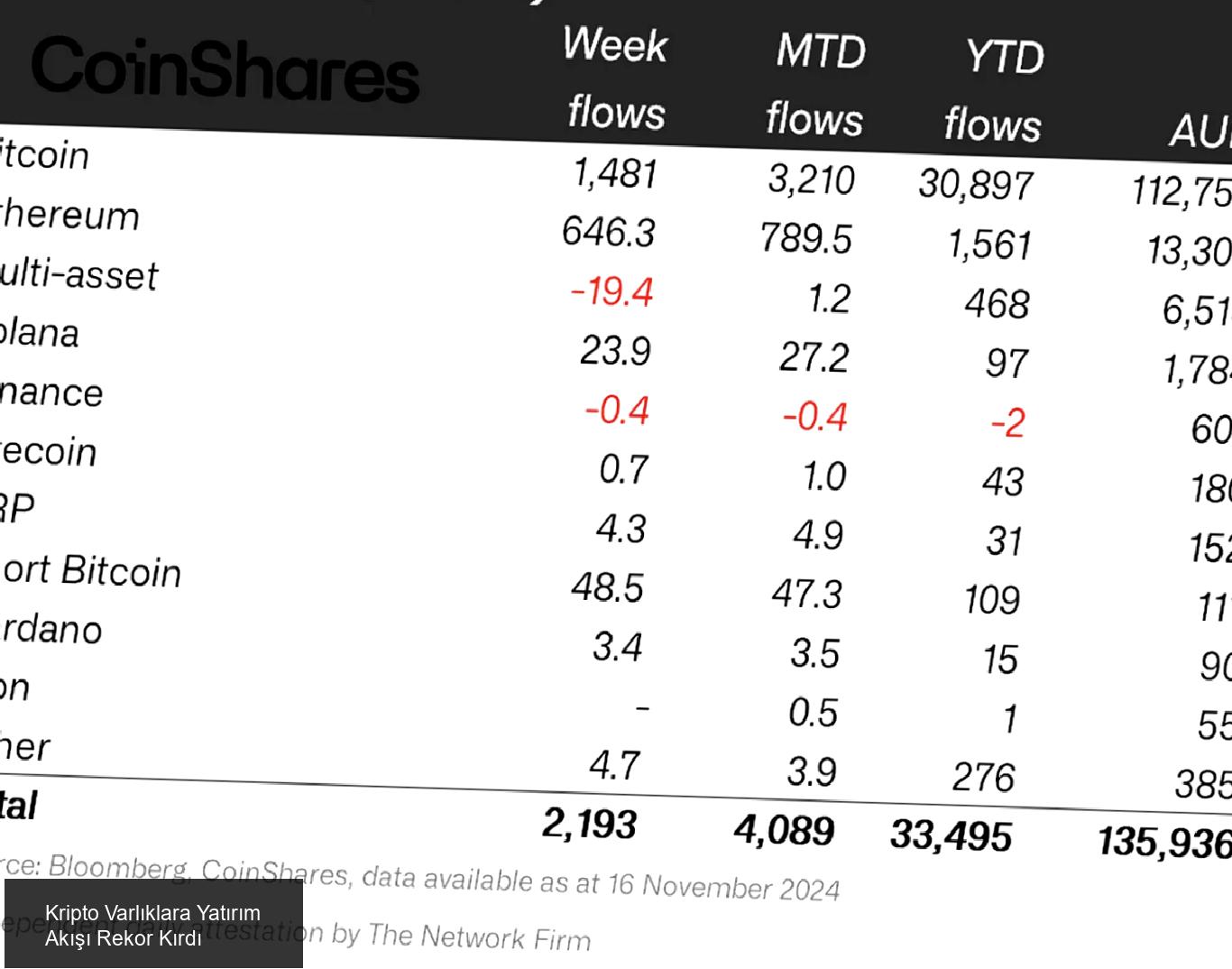 Küresel Piyasalarda Farklı Eğilimler