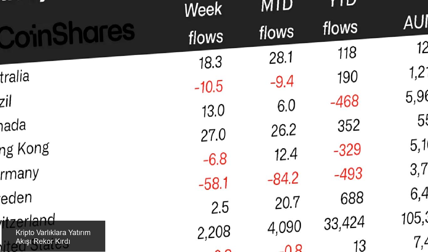 Kripto Varlıklara Yatırım Akışı Rekor Kırdı