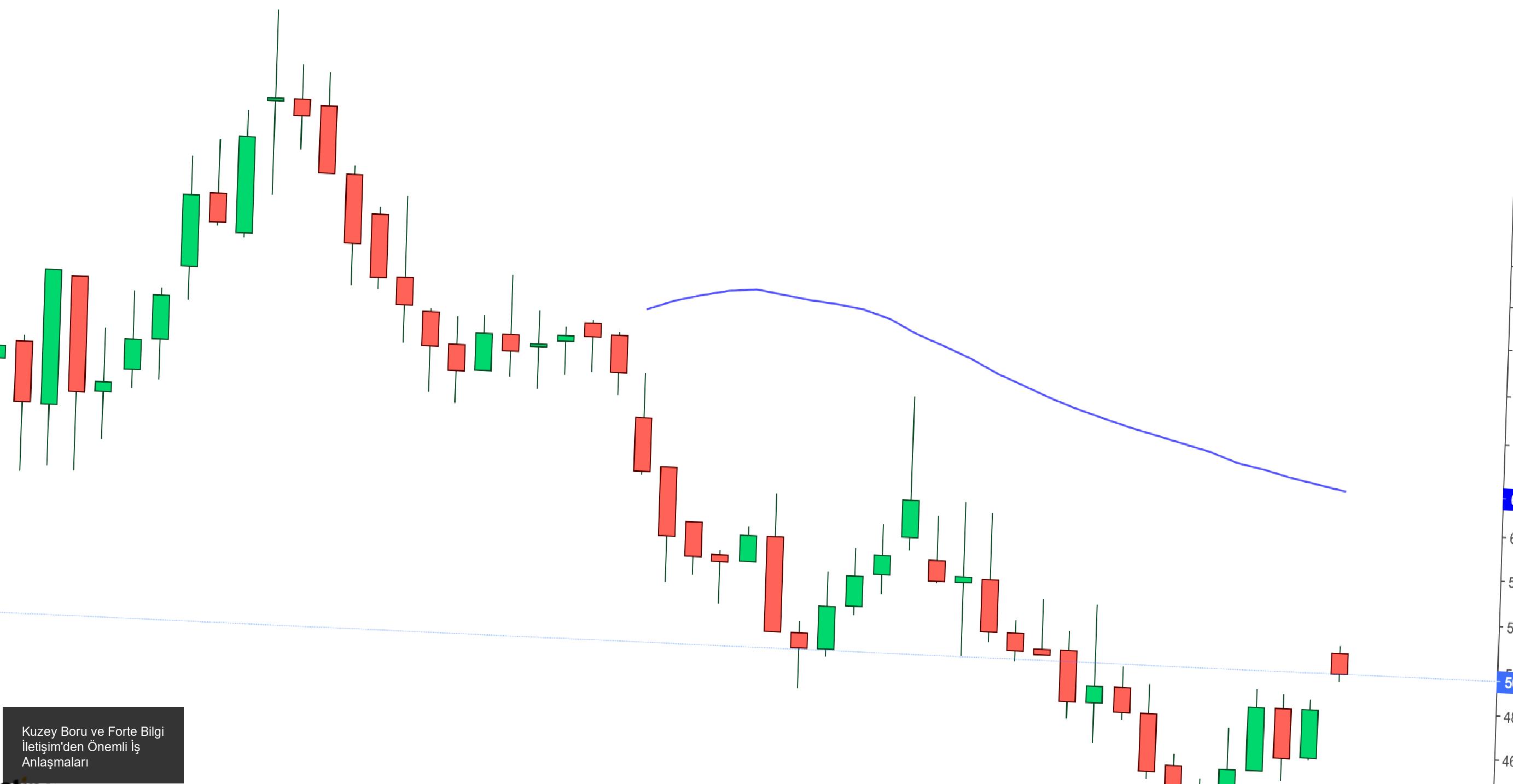 Kuzey Boru ve Forte Bilgi İletişim'den Önemli İş Anlaşmaları