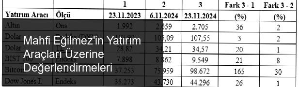 Mahfi Eğilmez'den Yatırım Araçları Üzerine Değerlendirmeler