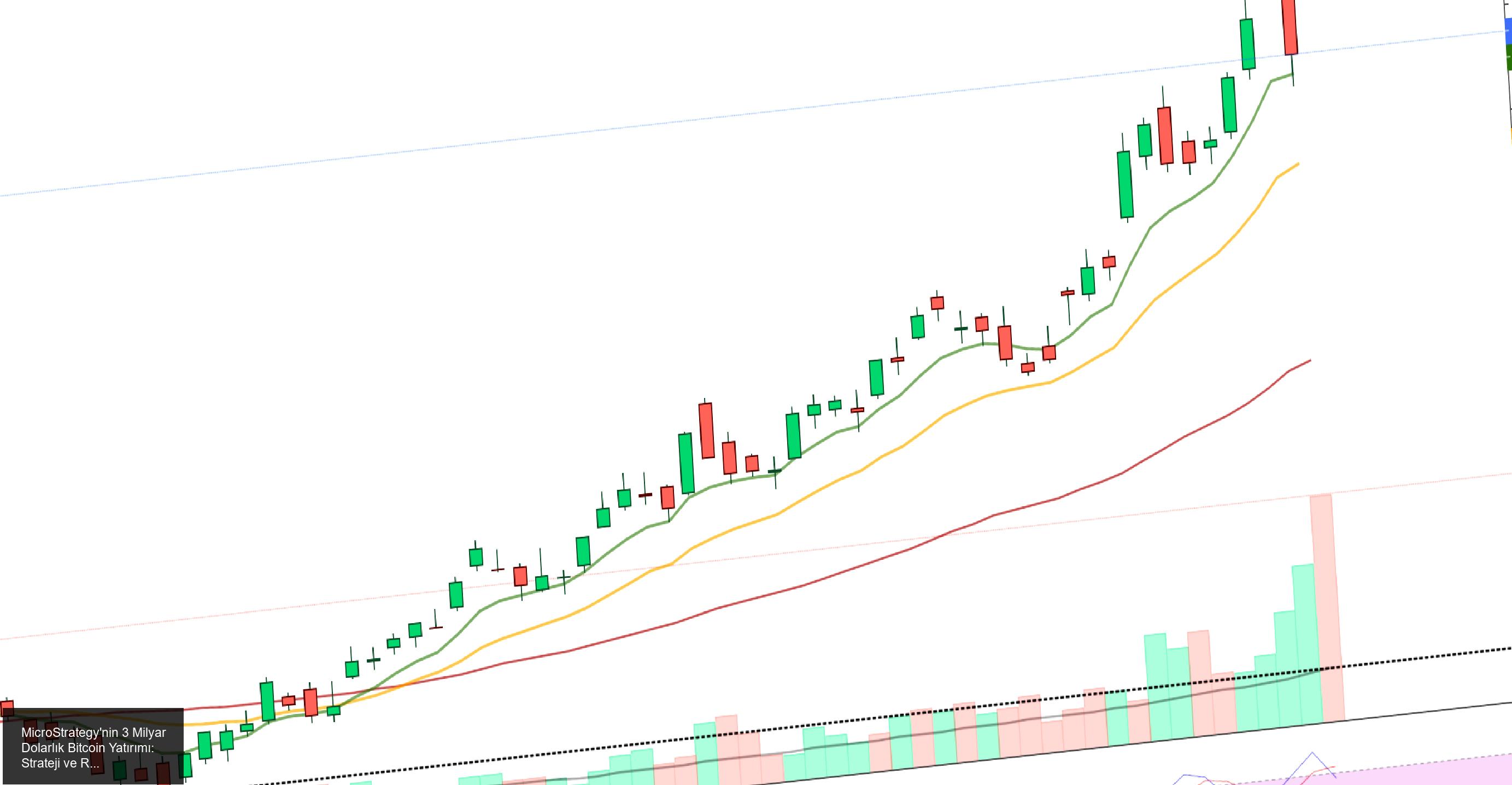 Küresel İş Zekâsı Şirketi MicroStrategy'den Cesur Bitcoin Yatırımı