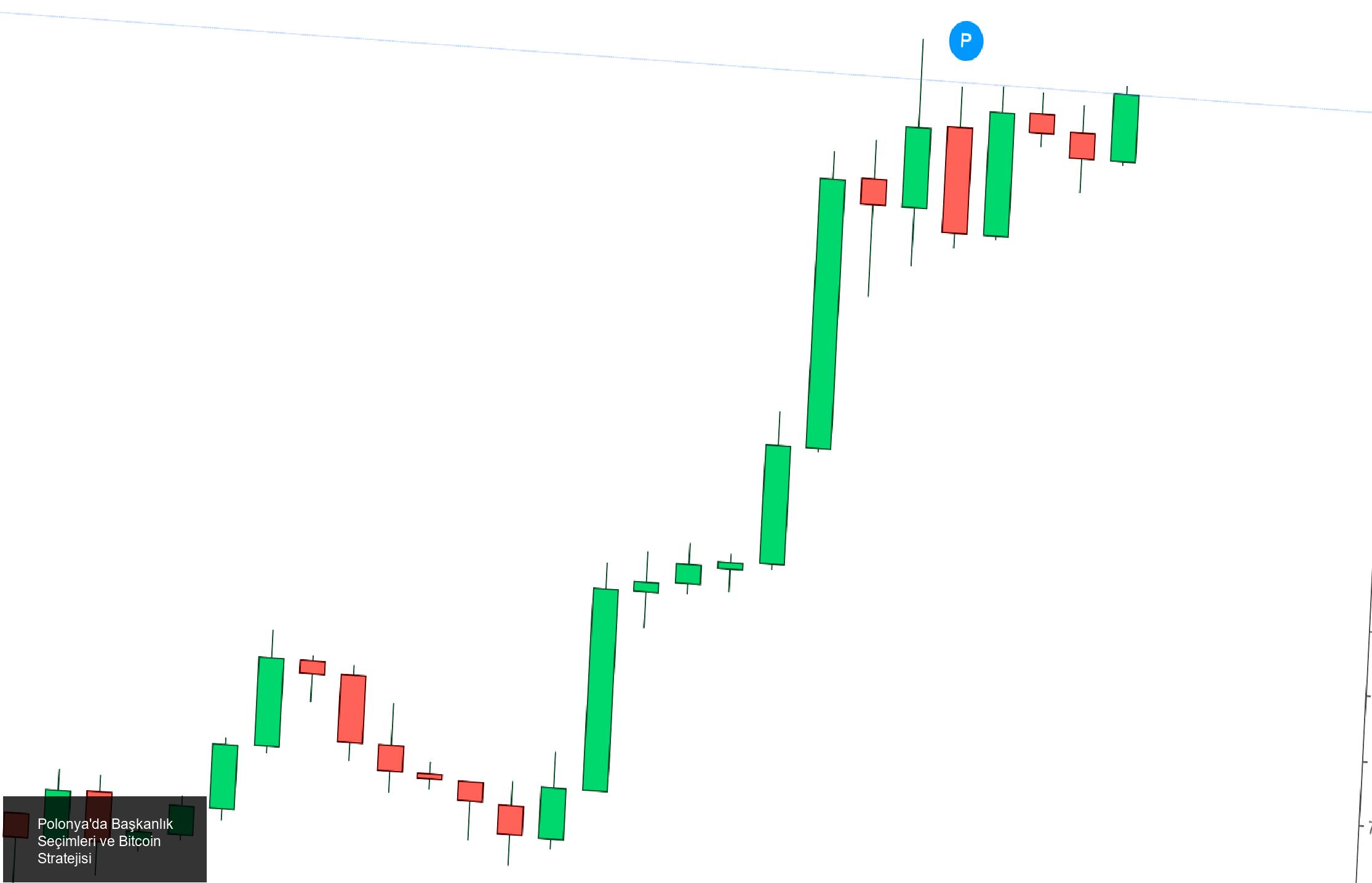 ABD’den Gelen Bitcoin Stratejisi Sinyalleri ve Yükseliş Eğilimi