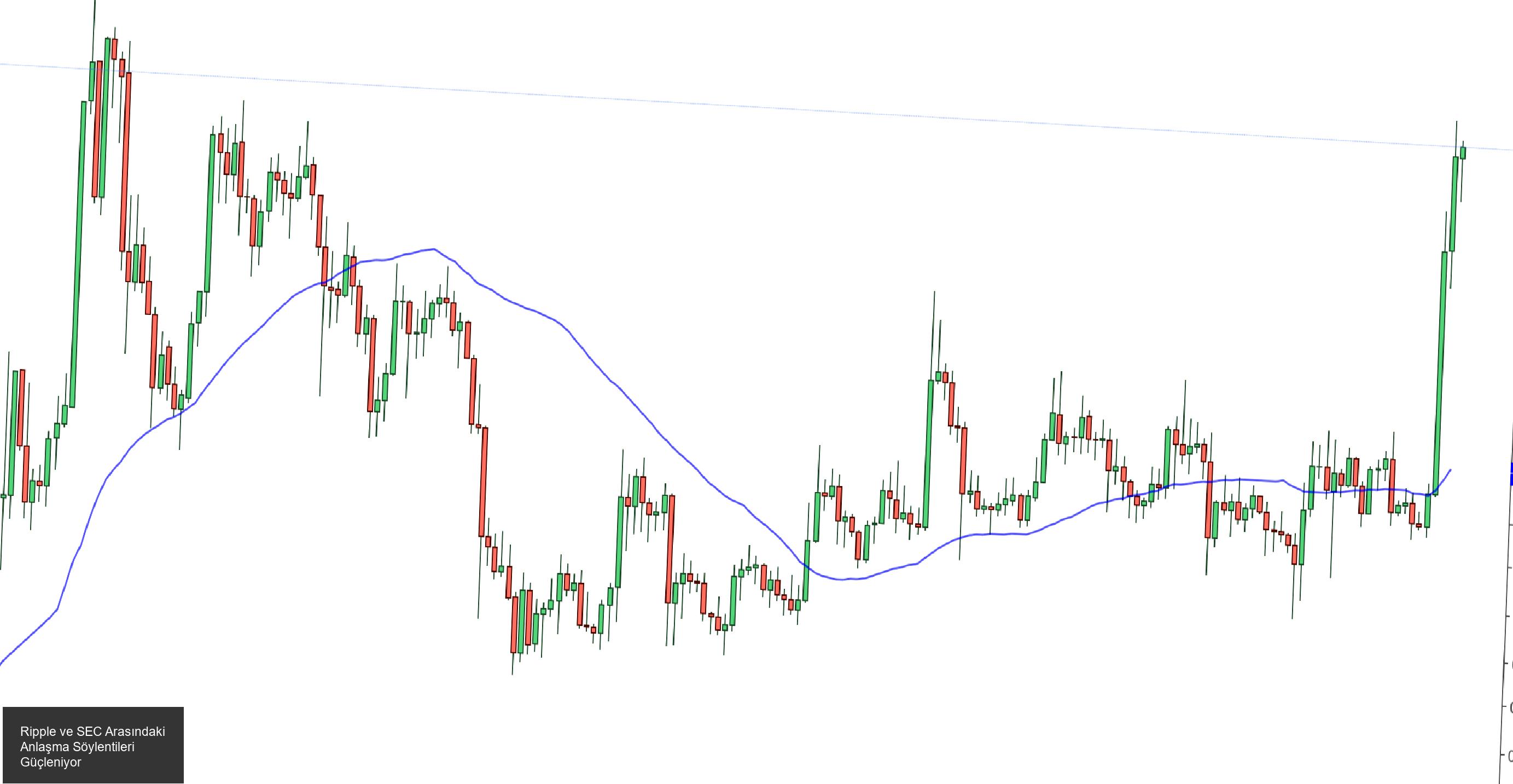 Ripple ve SEC Arasındaki Anlaşma Söylentileri Güç Kazanıyor