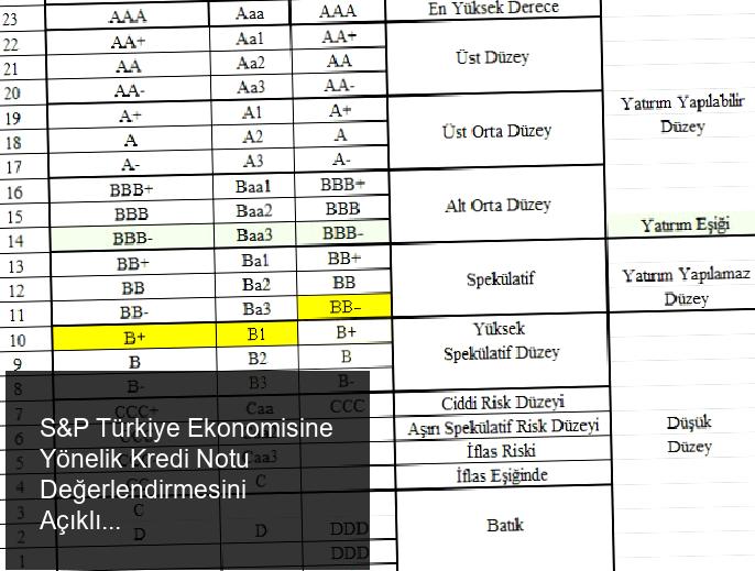Kredi Derecelendirme Kuruluşu S&P'den Türkiye Ekonomisine Yönelik Son Değerlendirme