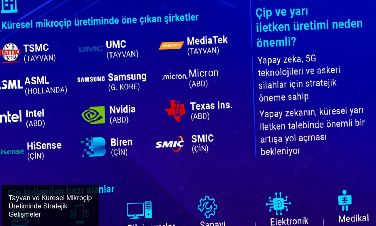 Tayvan ve Küresel Mikroçip Üretiminde Stratejik Gelişmeler