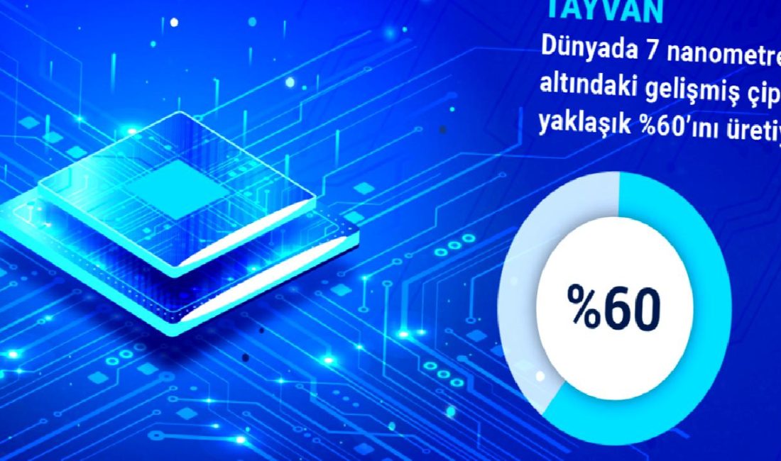 Tayvan ve Küresel Mikroçip Üretiminde Stratejik Gelişmeler Tayvan, küresel mikroçip üretiminde önemli bir aktör olarak stratejik gelişmelere