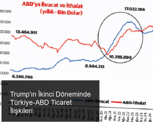 Trump'ın İkinci Döneminde Türkiye-ABD Ticaret İlişkileri