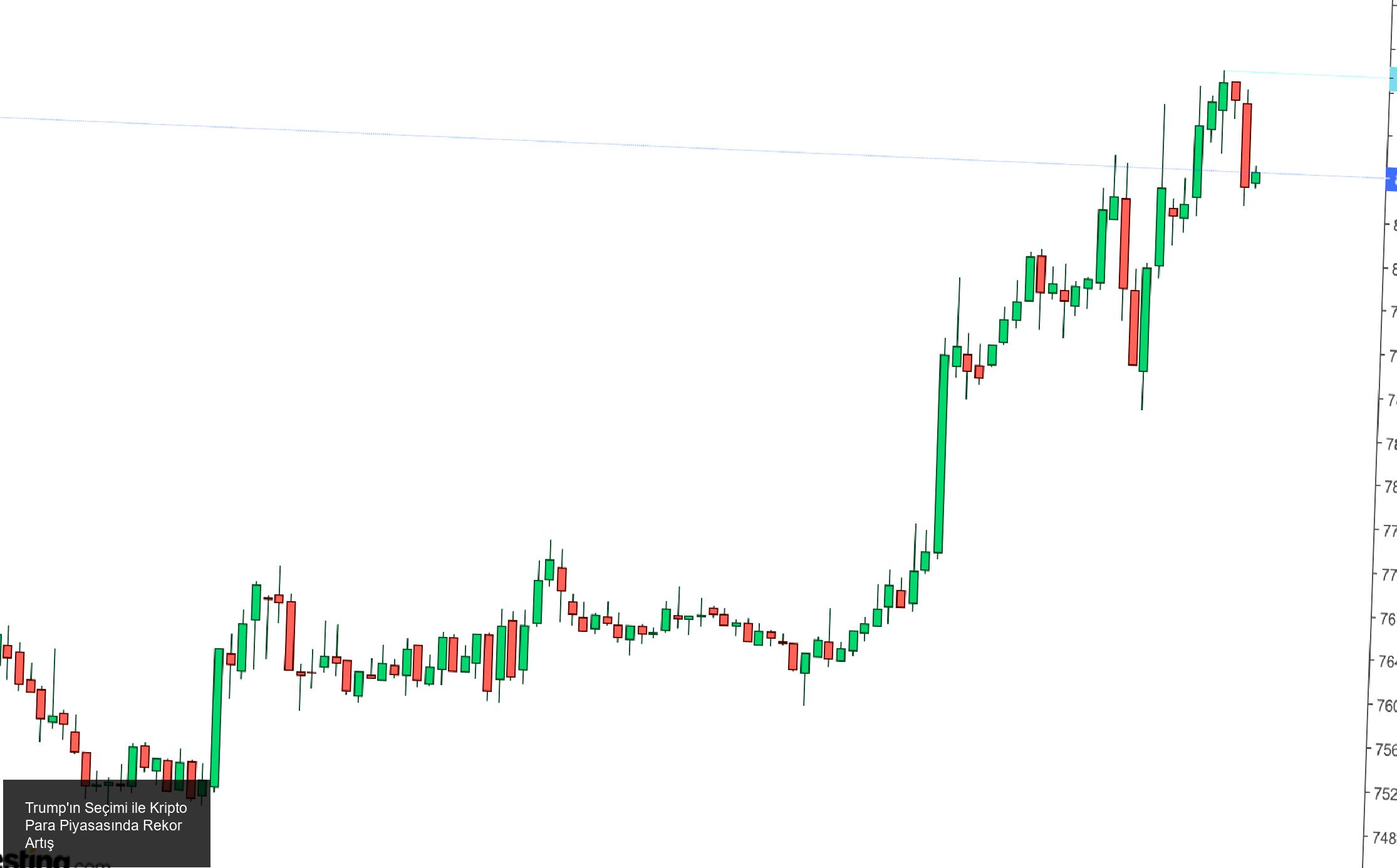 Hızlı Yükseliş ve Tasfiyeler