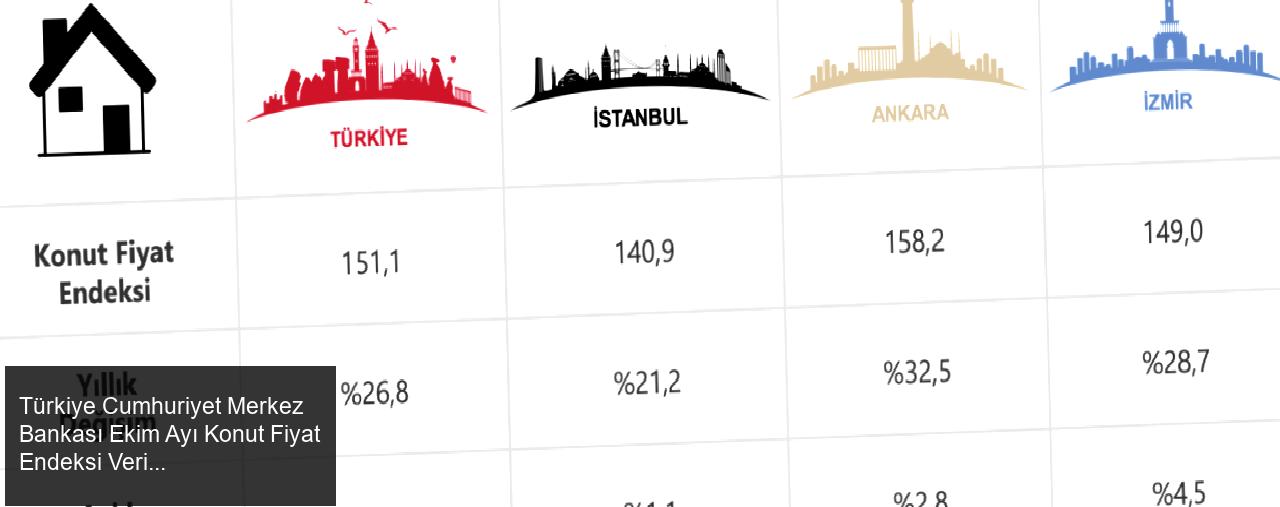 Türkiye Cumhuriyet Merkez Bankası Ekim Ayı Konut Fiyat Endeksi Verileri