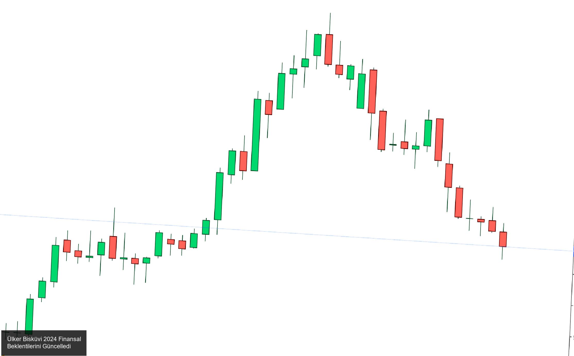 Finansal Sonuçlarda Düşüş Görüldü