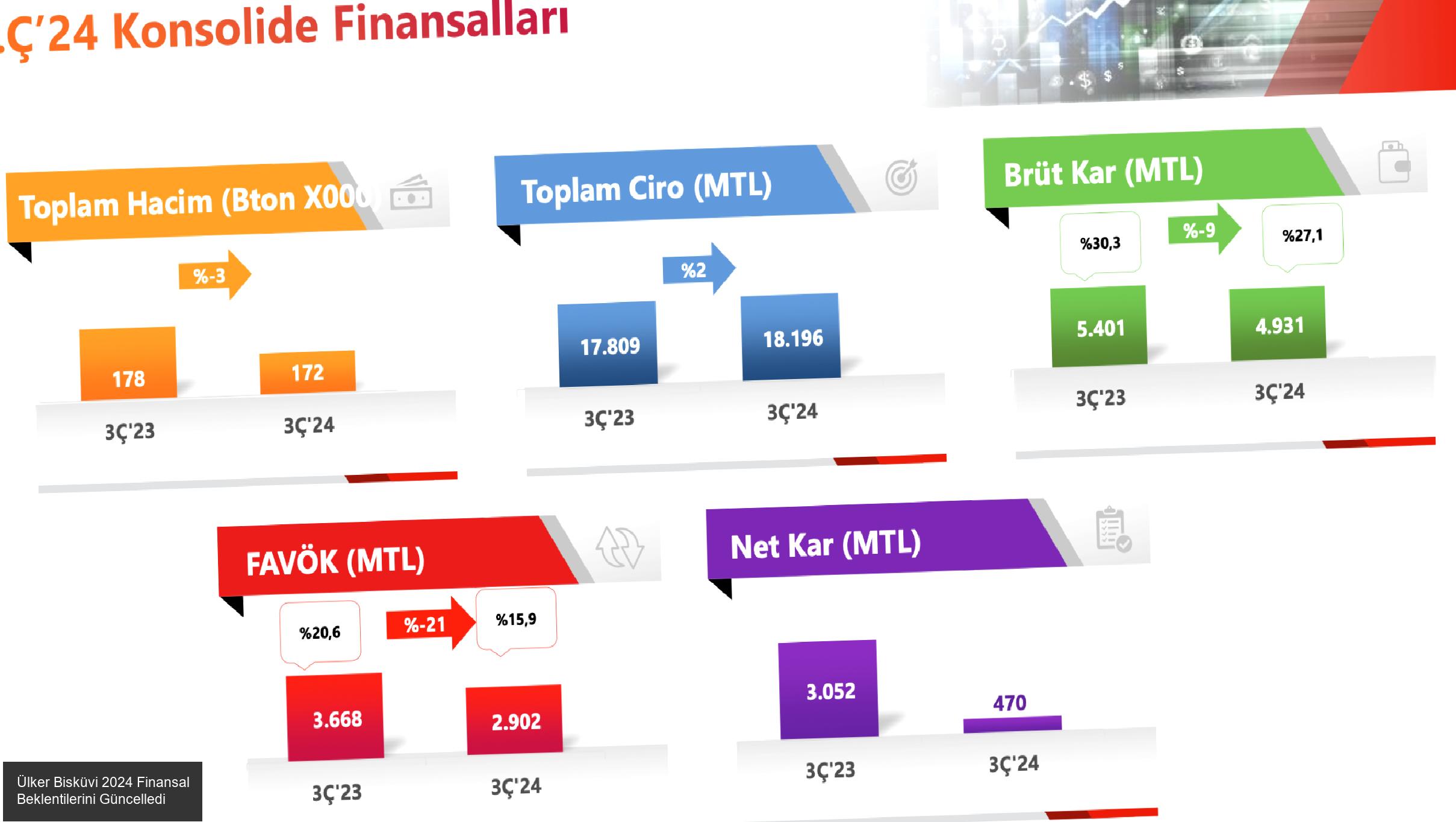 ULKER Hissesinde Son Durum
