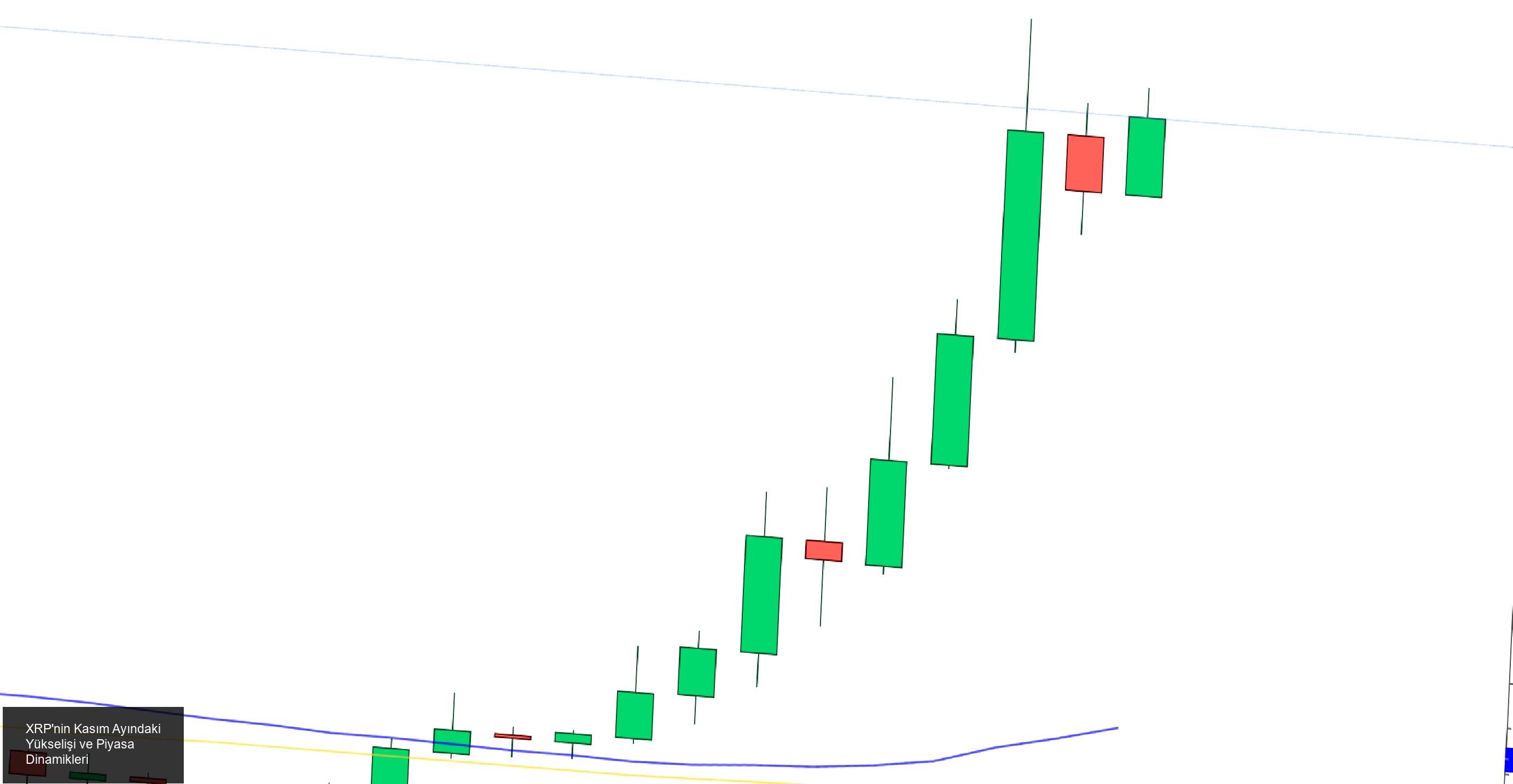 XRP'nin Kasım Ayındaki Yükselişi