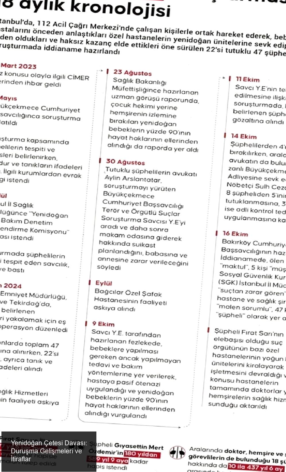 Yenidoğan Çetesi Davasında Kim Neyle Suçlanıyor?