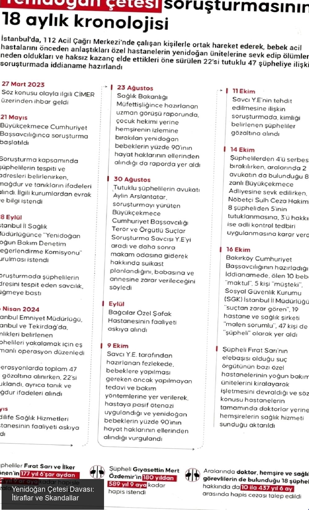 İlaç Biriktirme İtirafı: