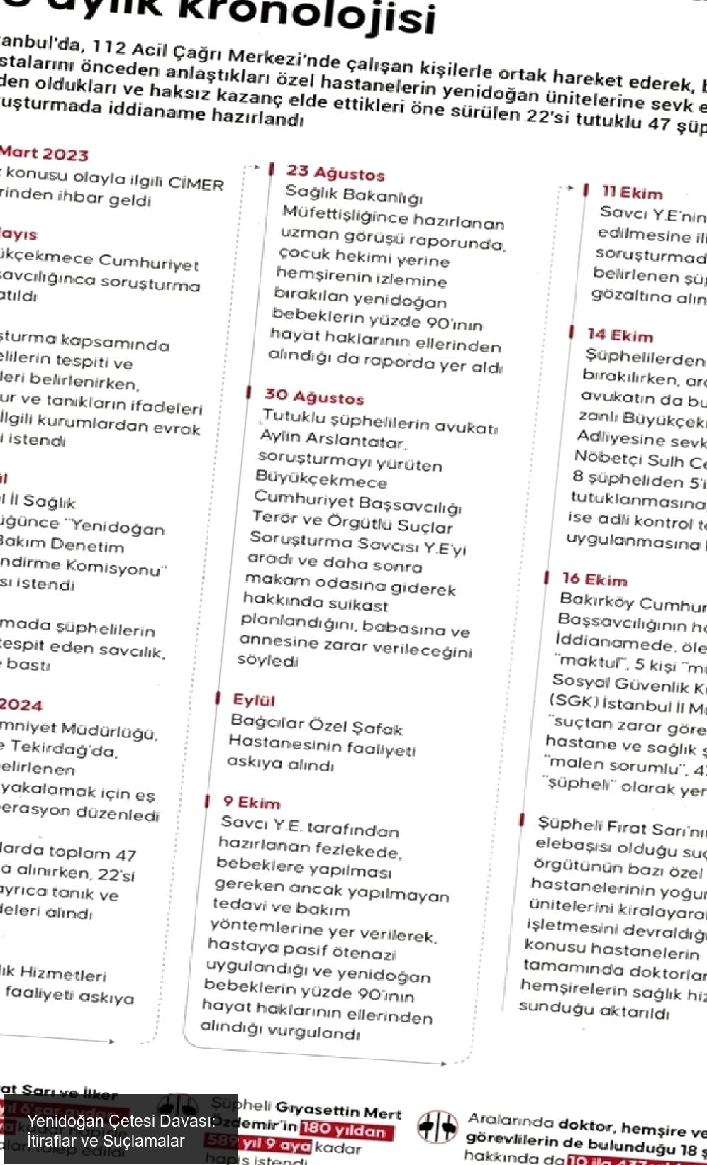 Yenidoğan Çetesi Davası: İtiraflar ve Suçlamalar