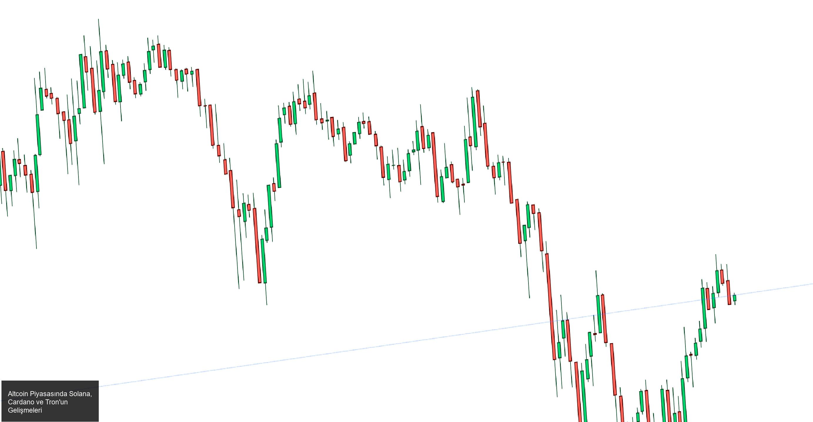 Altcoin Piyasasında Öne Çıkan Gelişmeler: Solana, Cardano ve Tron
