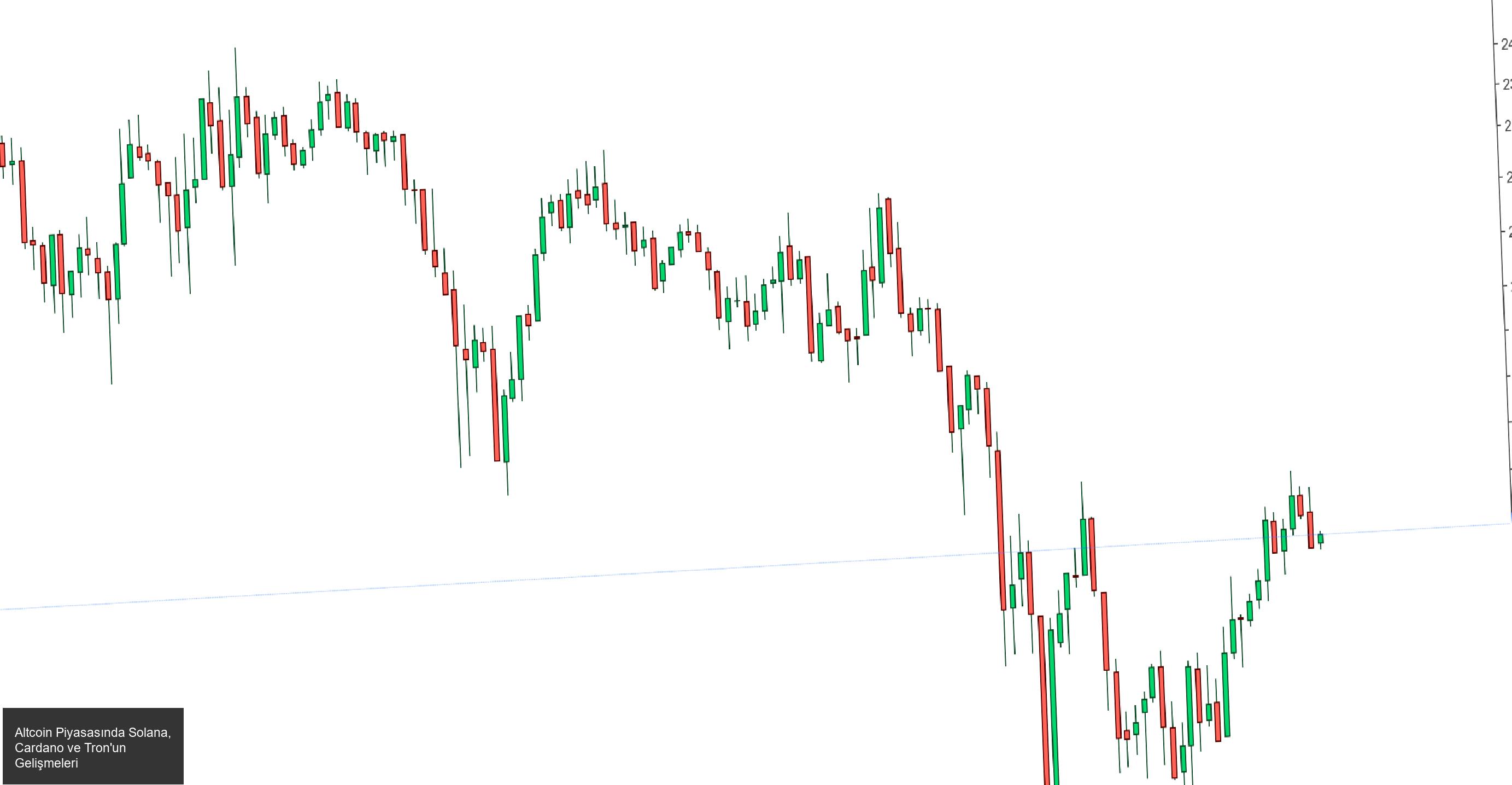 Altcoin Piyasasında Solana, Cardano ve Tron'un Gelişmeleri