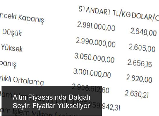 Altın Piyasasında Son Durum