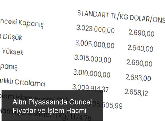 Altın Piyasasında Güncel Durum
