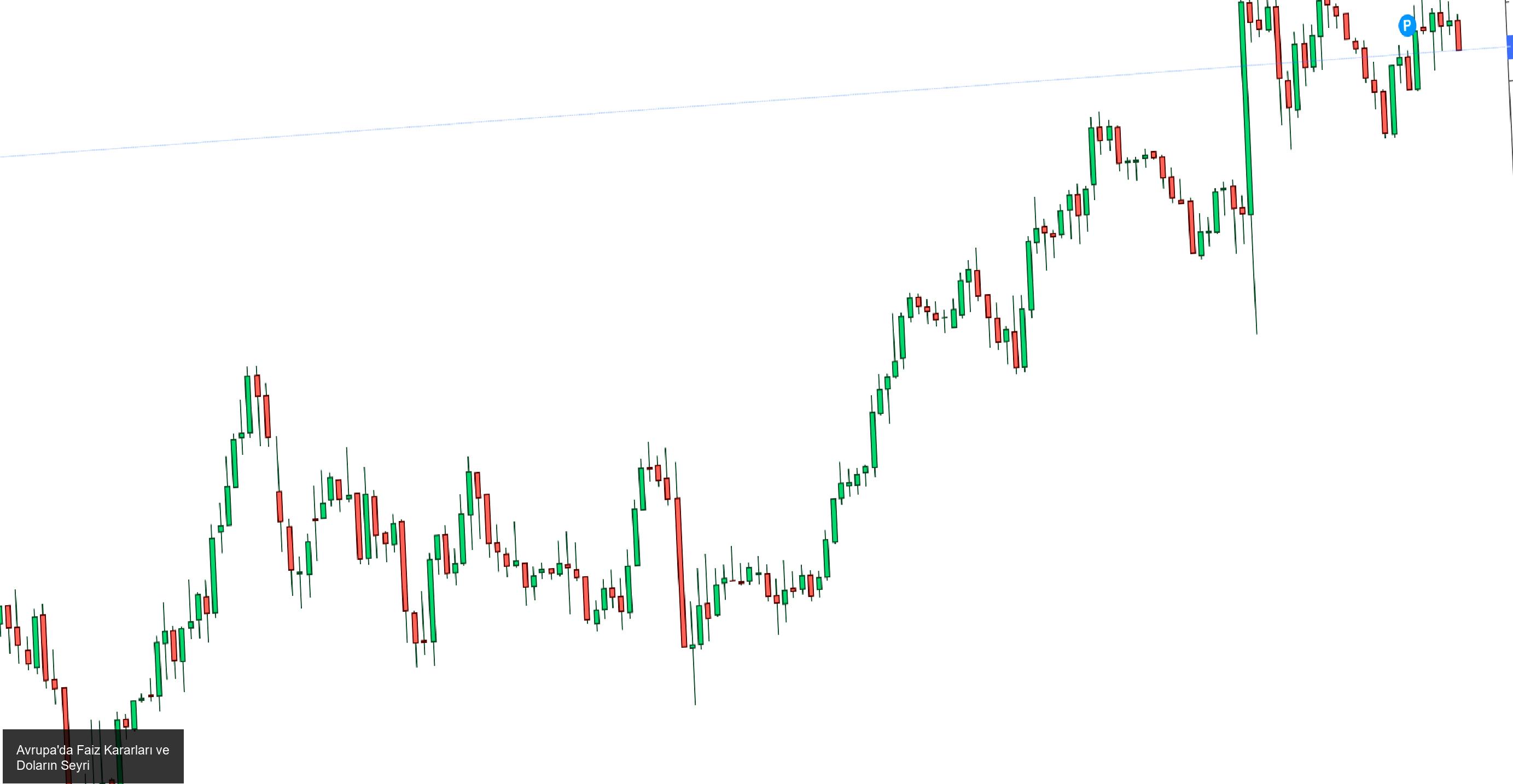 Avrupa'da Faiz Kararları ve Doların Seyri