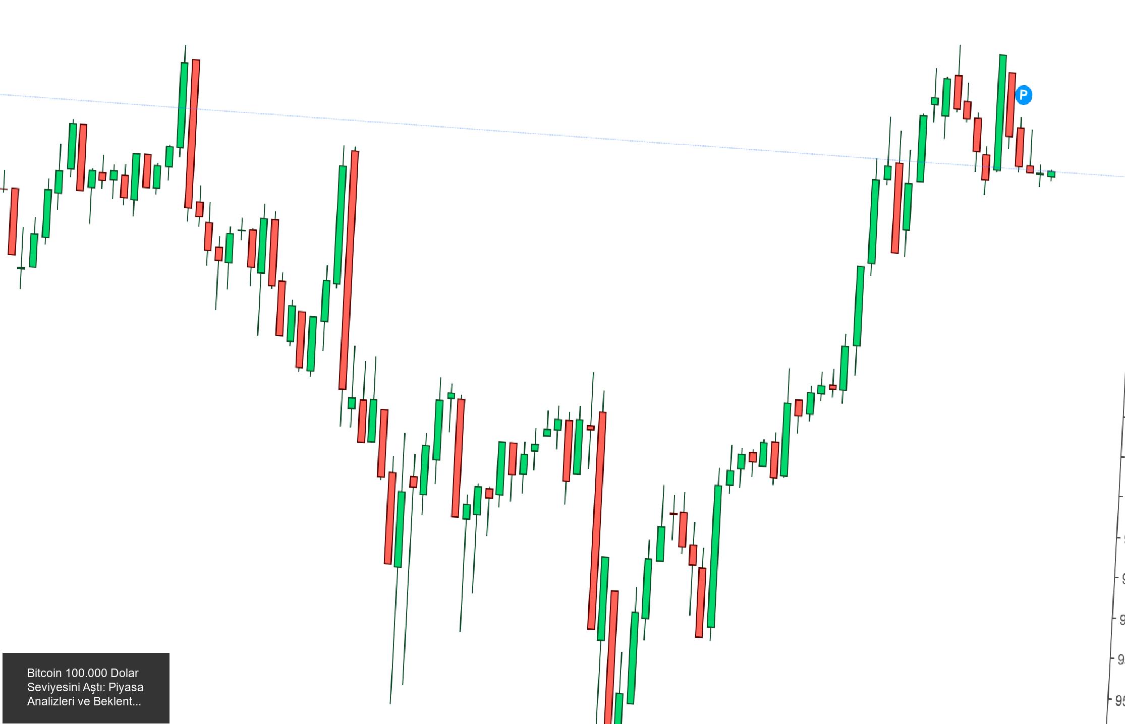 Bitcoin Yeniden 100.000 Dolar Seviyesini Geçti