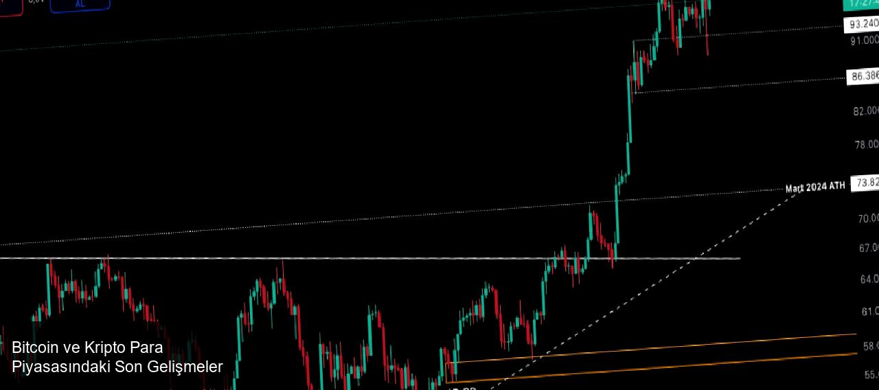 Bitcoin ve Kripto Para Piyasasındaki Hareketlilik