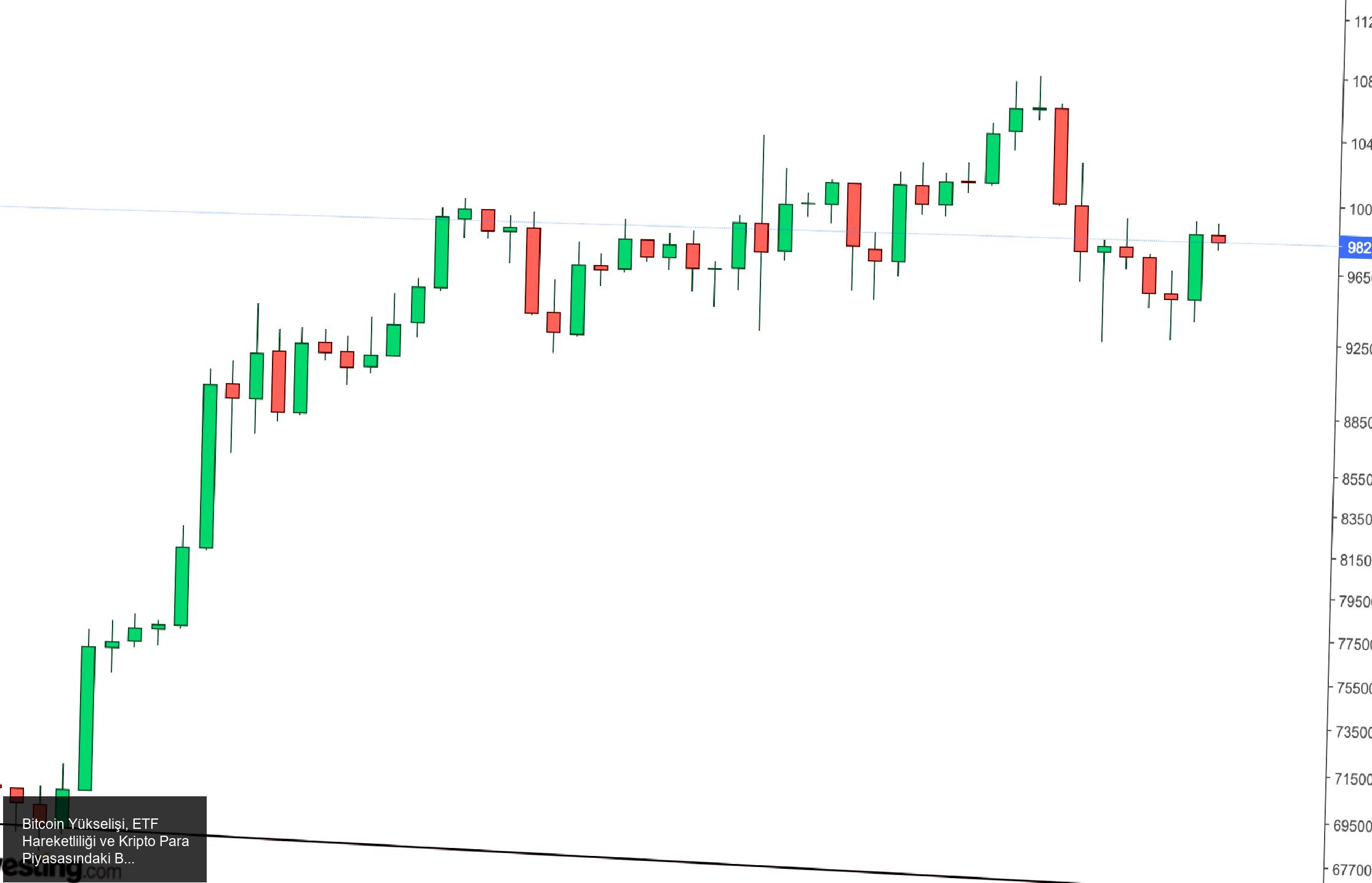 Kripto Para Piyasasında Büyüme Beklentileri